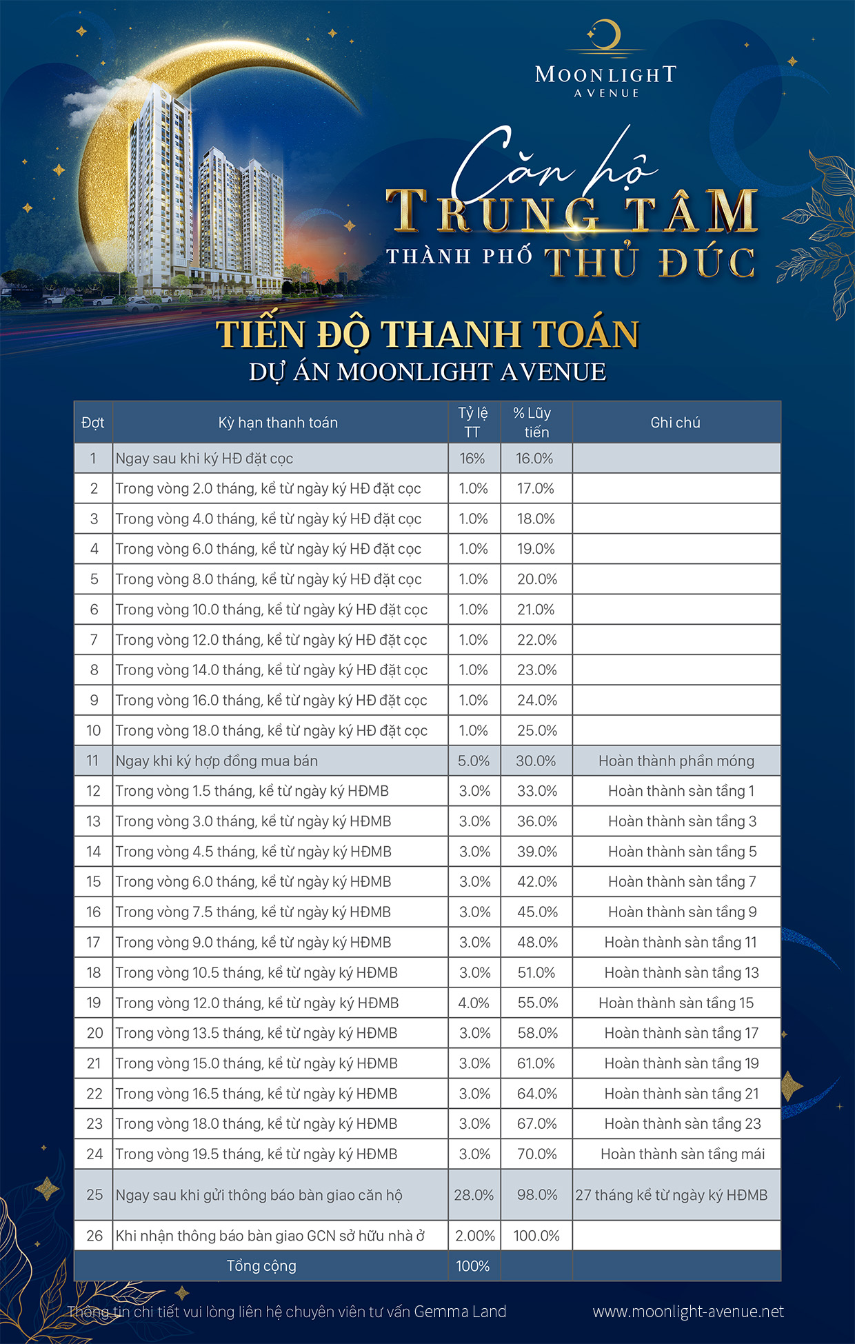 TIEN DO THANH TOAN-MOONLIGHT AVENUE