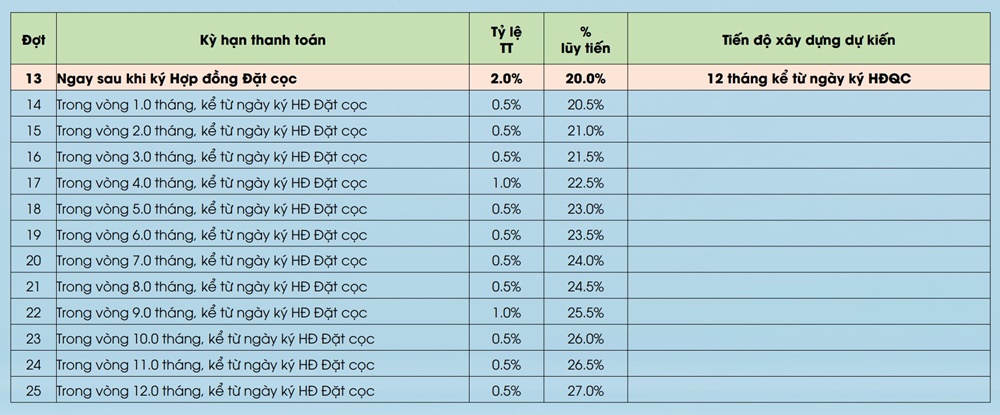 PHƯƠNG THỨC THANH TOÁN CĂN HỘ 9X AN SƯƠNG HƯNG THỊNH NĂM 2023