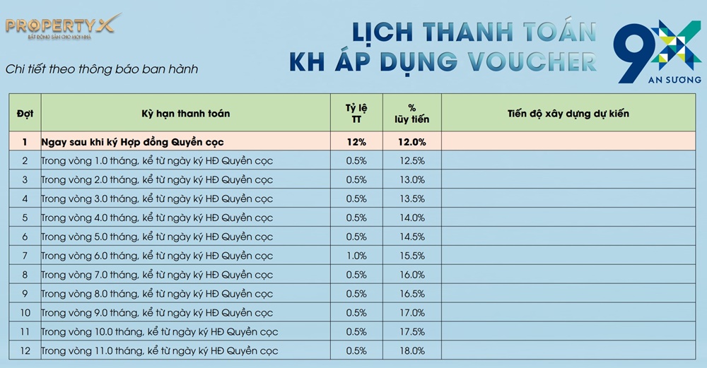 PHƯƠNG THỨC THANH TOÁN CĂN HỘ 9X AN SƯƠNG HƯNG THỊNH