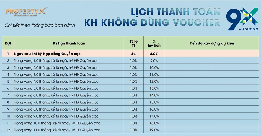 TIẾN ĐỘ THANH TOÁN 9X AN SƯƠNG KHÔNG SỬ DUNG VOUCHER