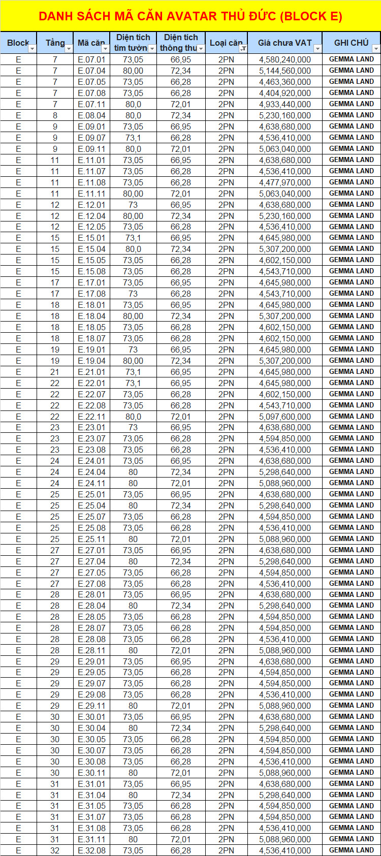 Bảng giá 2 phòng ngủ dự án Avatar Thủ Đức do Gemma Land cập nhật