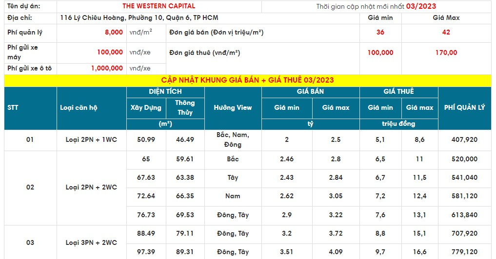 Bảng giá The Western Capital Quận 6 do Gemma Land cập nhật mới nhất 