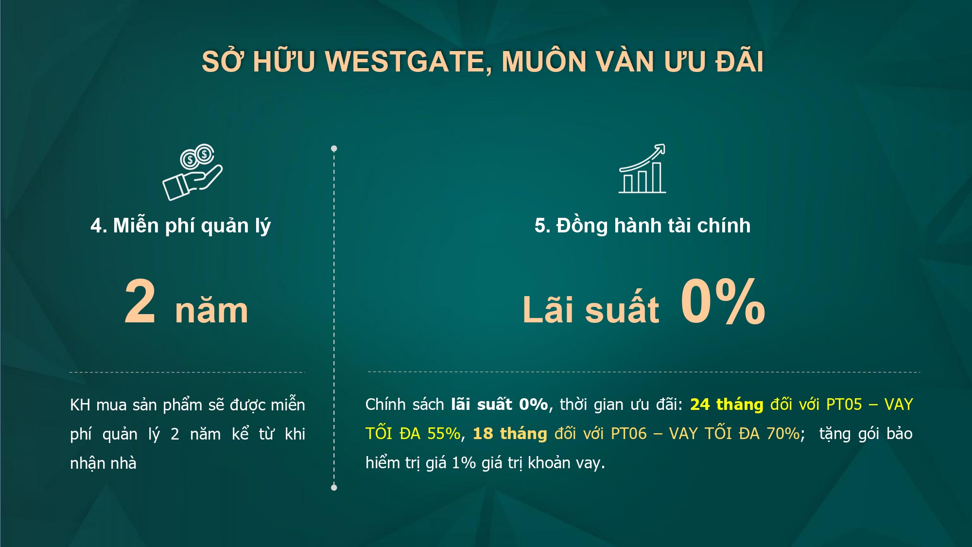 Chính Sách Bán Hàng mới West Gate Bình Chánh do Gemma Land cập nhật tháng 04.2023 bàn giao hiện tại cần xem