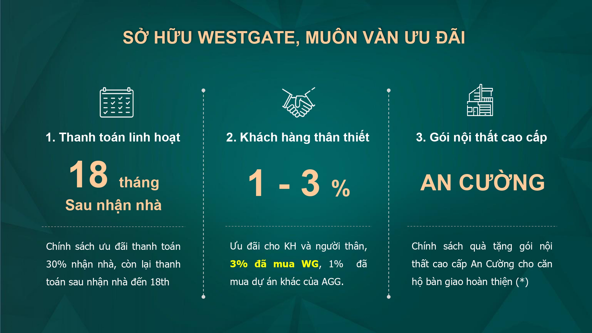 Chính Sách Bán Hàng mới West Gate Bình Chánh do Gemma Land cập nhật tháng 04.2023 bàn giao hiện tại