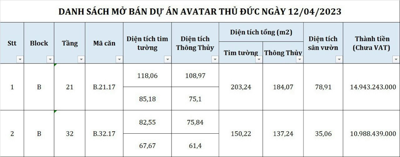 Mở bán duy nhất 2 căn DUPLEX SÂN VƯỜN AVATAR THỦ ĐỨC do Gemma Land Cập nhật