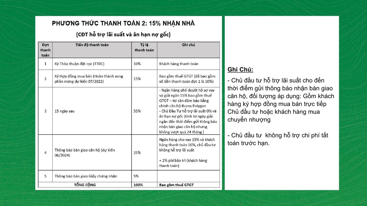 Phương thức thanh toán 2 dự án căn hộ Bcons Polaris Dĩ An do Gemma Land cập nhật