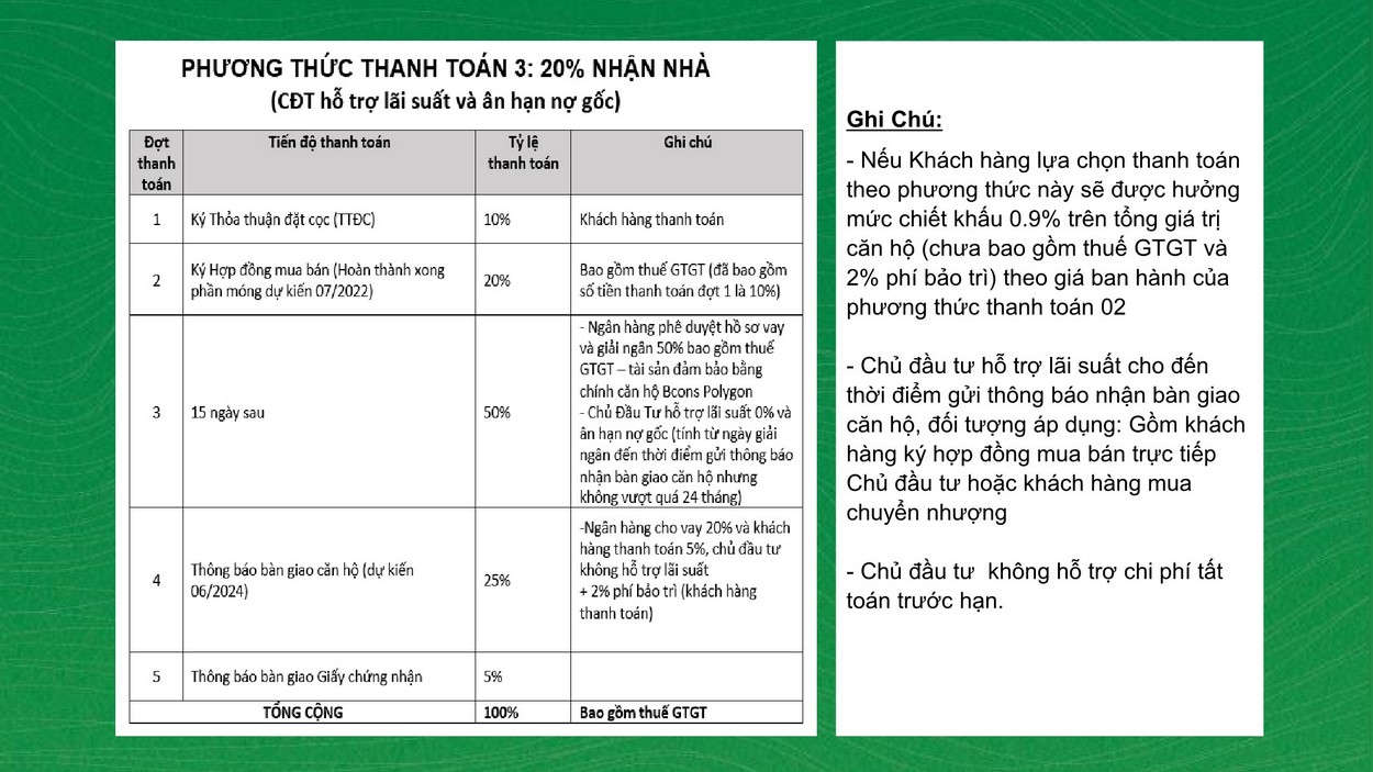 Phương thức thanh toán 3 dự án căn hộ Bcons Polaris Dĩ An do Gemma Land cập nhật