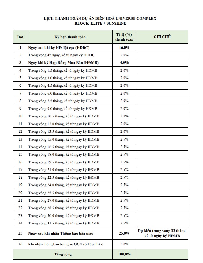 TIẾN ĐỘ THANH TOÁN BIÊN HÒA UNIVERSE COMPLEX MỚI NHẤT DO GEMMA LAND NĂM 2023