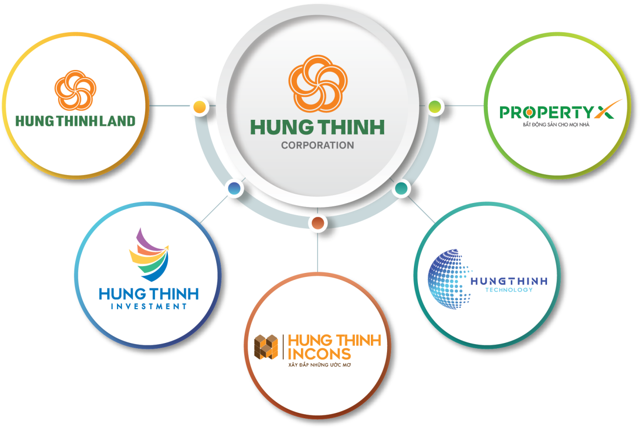 Chủ đầu tư Hung Thinh Corp