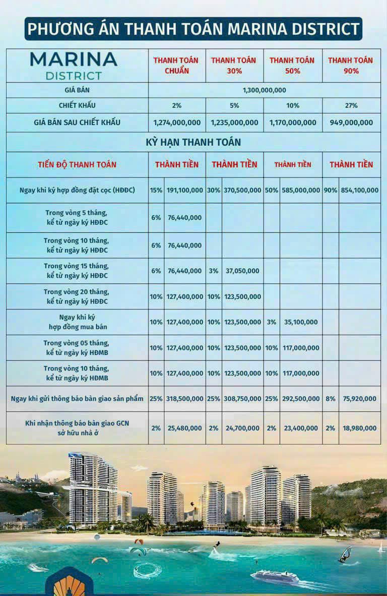 Phương thức thanh toán chuẩn căn hộ Merryhome Quy Nhon