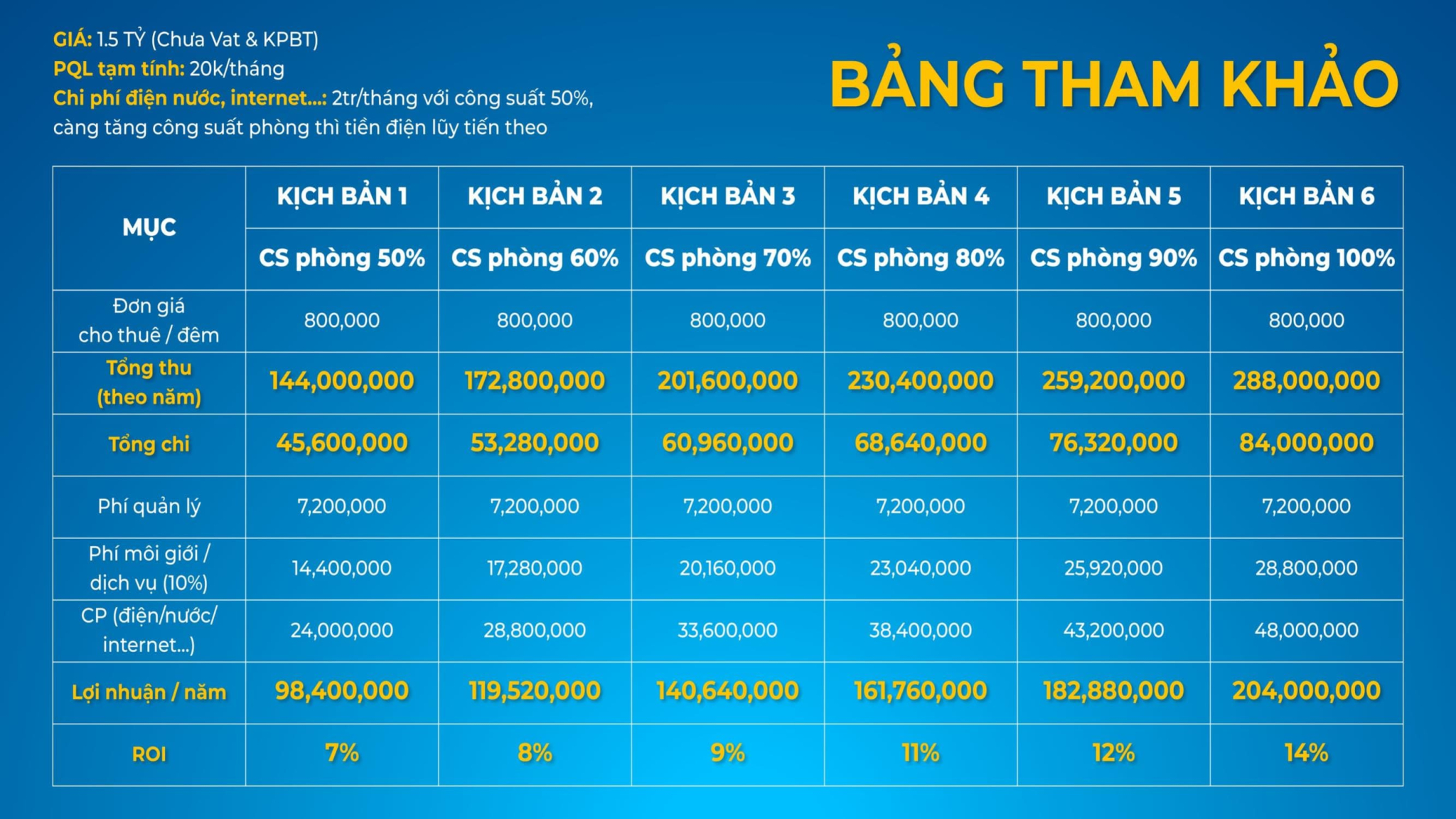 Thông tin tất tần tật căn hộ The 5Way phá băng thị nghỉ dưỡng Phú Quốc