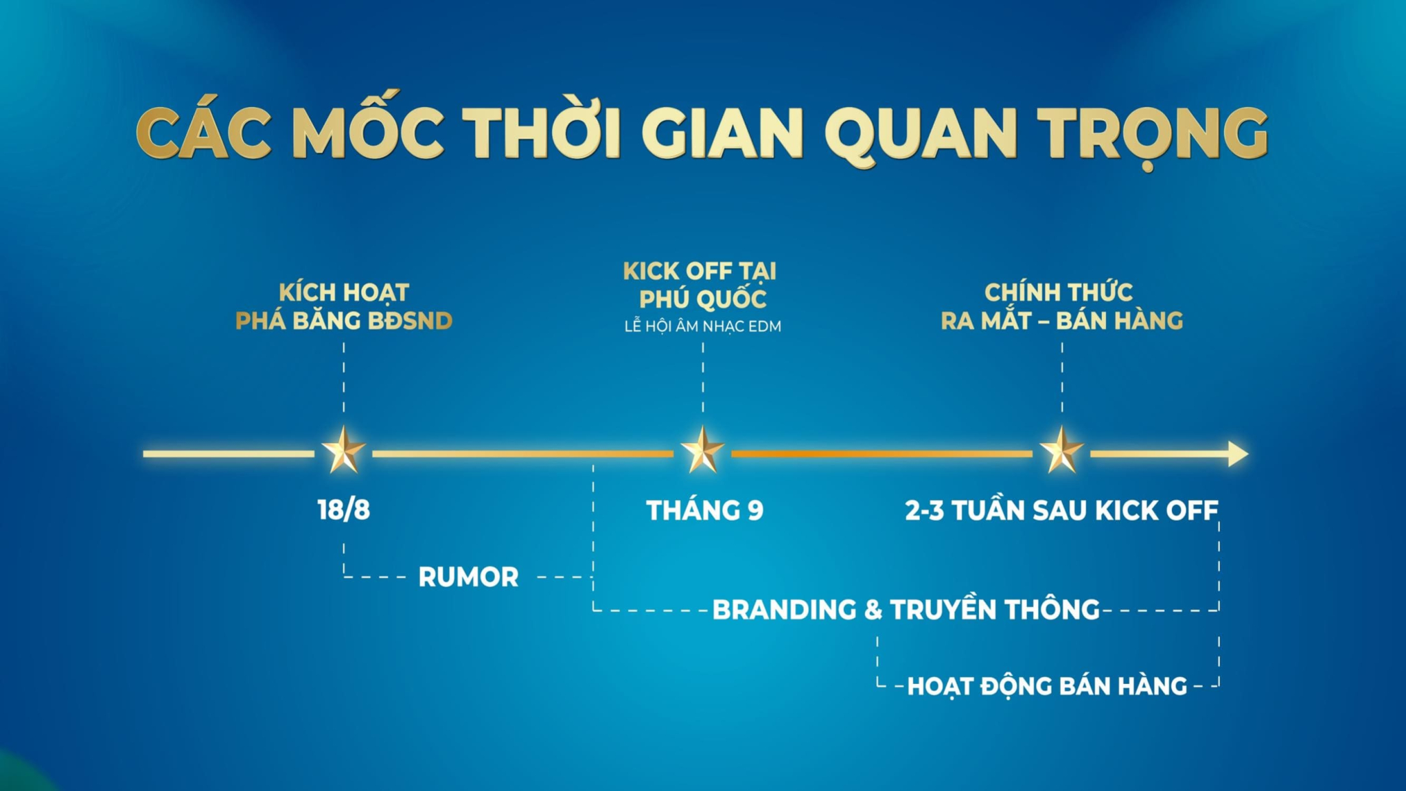 Thông tin tất tần tật căn hộ The 5Way phá băng thị nghỉ dưỡng Phú Quốc