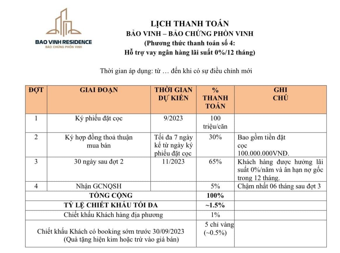 phương thức thanh toán nhà phố thương mại Bảo Vinh Residence Long Khánh