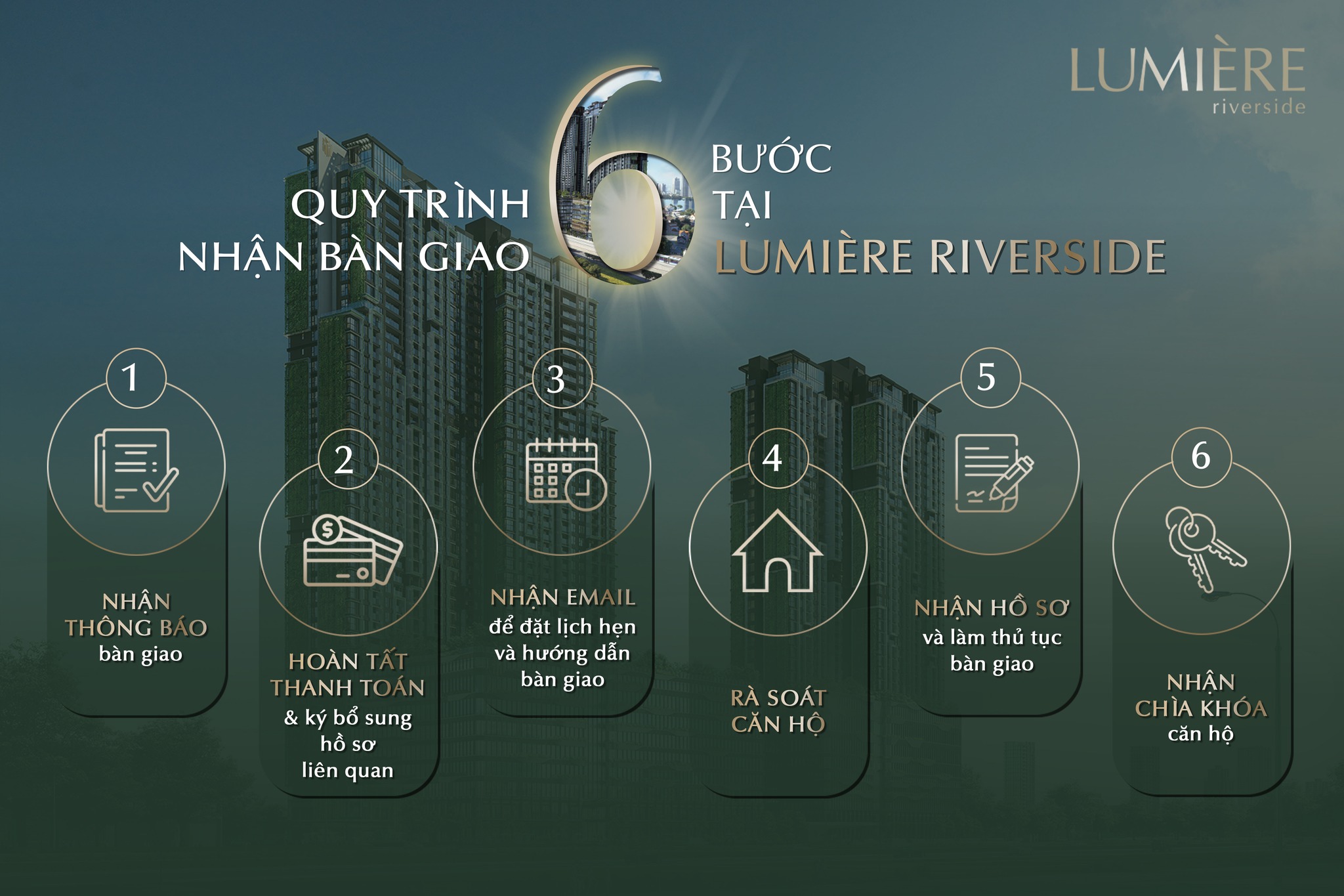 QUY TRÌNH NHẬN BÀN GIAO 6 BƯỚC TẠI LUMIÈRE RIVERSIDE GEMMA LAND