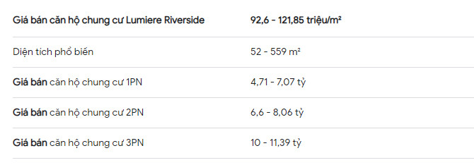 Giá bán căn hộ chung cư Lumiere Riverside