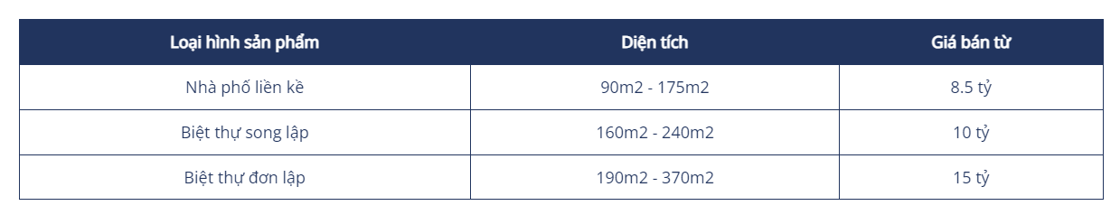 Giá bán phân khu nhà phố nhà phố & biệt thự Sycamore Capitaland