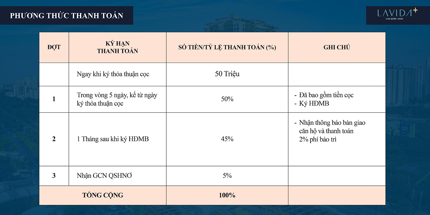 Phương thức thanh toán Lavida Plus